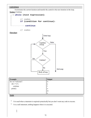 GE3151_PSPP_UNIT_3_Notes | PDF | Programming Languages | Computing