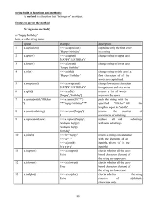 GE3151_PSPP_UNIT_3_Notes | PDF | Programming Languages | Computing