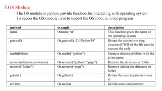 5.OS Module
The OS module in python provide function for interacting with operating system
To access the OS module have to import the OS module in our program
method example description
name Osname ‘nt’ This function gives the name of
the operating system
getcwd() Os,getcwd() ,C;Python34’ Return the current working
directory(CWD)of the file used to
execute the code
mkdir(folder) Os.mkdir(“python”) Create a directory(folder) with the
given name
rename(oldname,newname) Os.rename(“python”,”pspp”) Rename the directory or folder
remove(“folder”) Os.remove(“pspp”) Remove (delete)the directory or
folder
getuid() Os.getuid() Return the current process’s user
id
environ Os.nviron Get the users environment
 