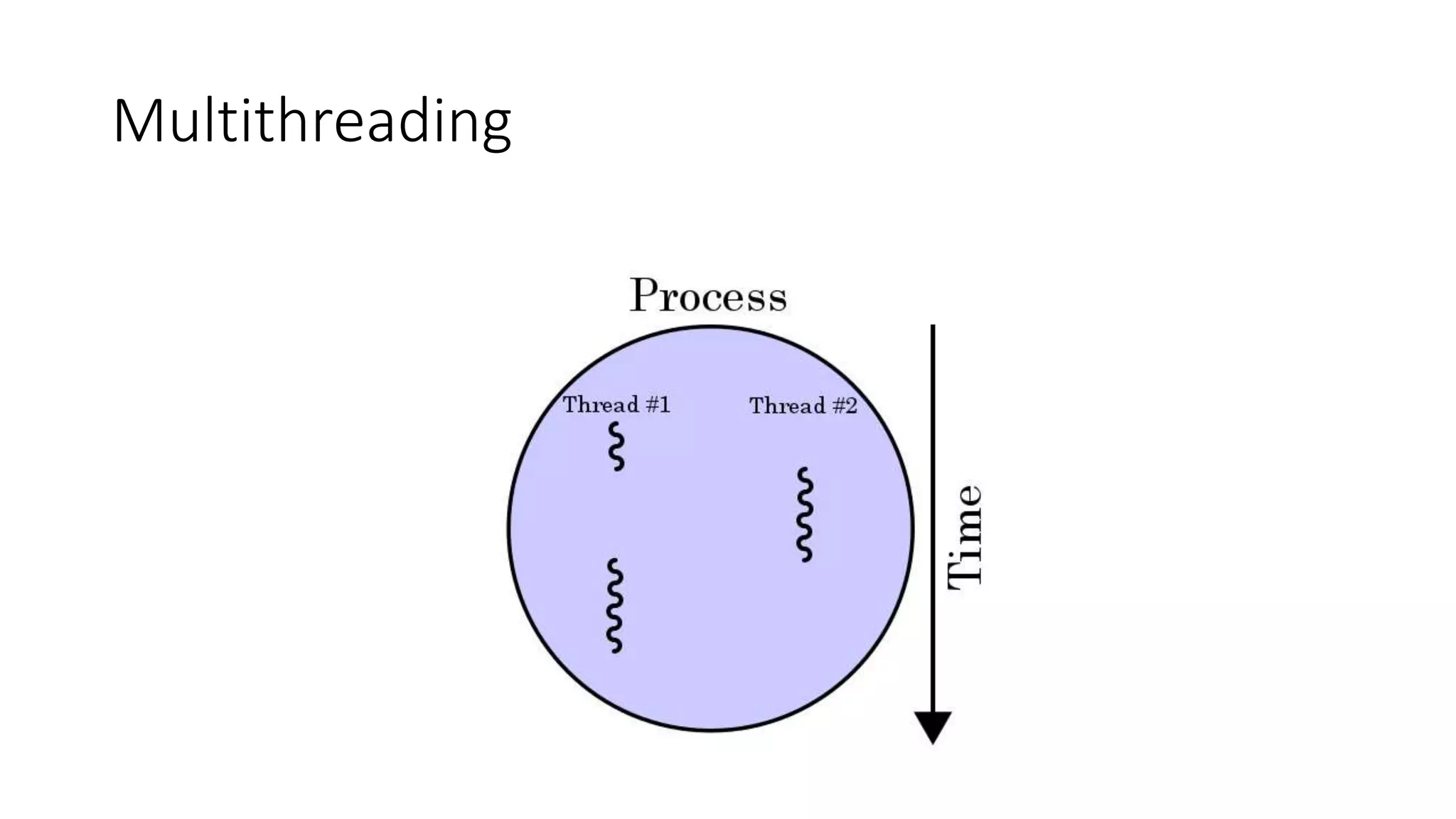 Multithreading
 