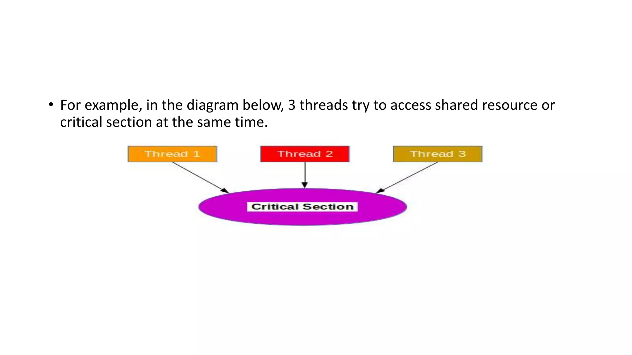 • For example, in the diagram below, 3 threads try to access shared resource or
critical section at the same time.
 
