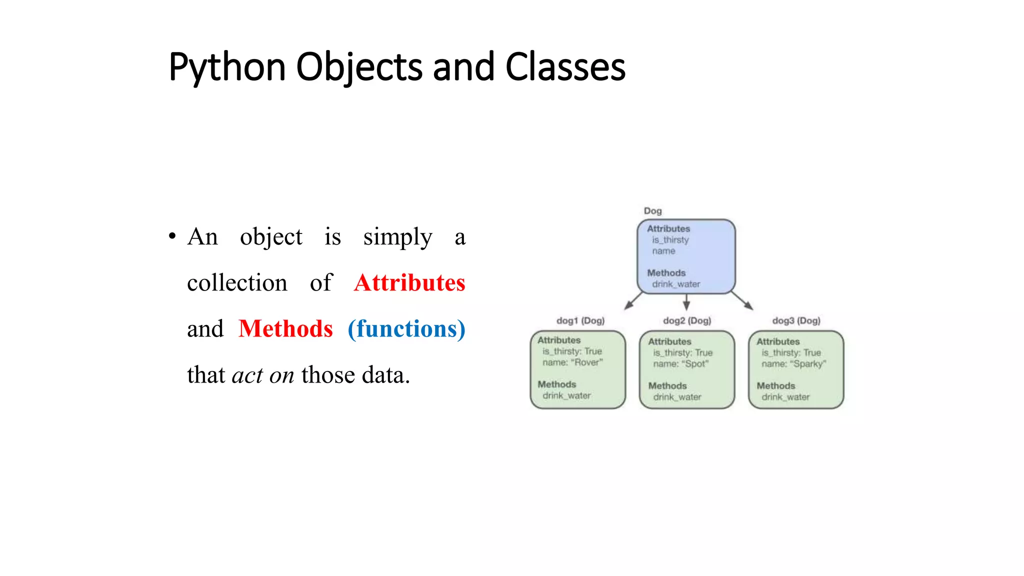 Python Objects and Classes
• An object is simply a
collection of Attributes
and Methods (functions)
that act on those data.
 