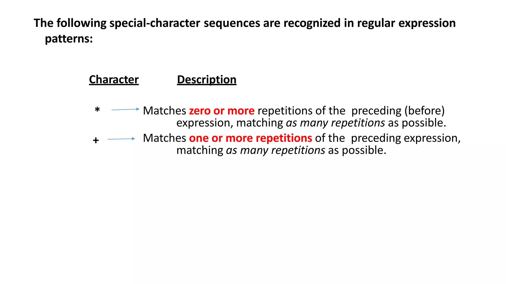 The following special-character sequences are recognized in regular expression
patterns:
Character Description
Matches zero or more repetitions of the preceding (before)
expression, matching as many repetitions as possible.
Matches one or more repetitions of the preceding expression,
matching as many repetitions as possible.
*
+
 
