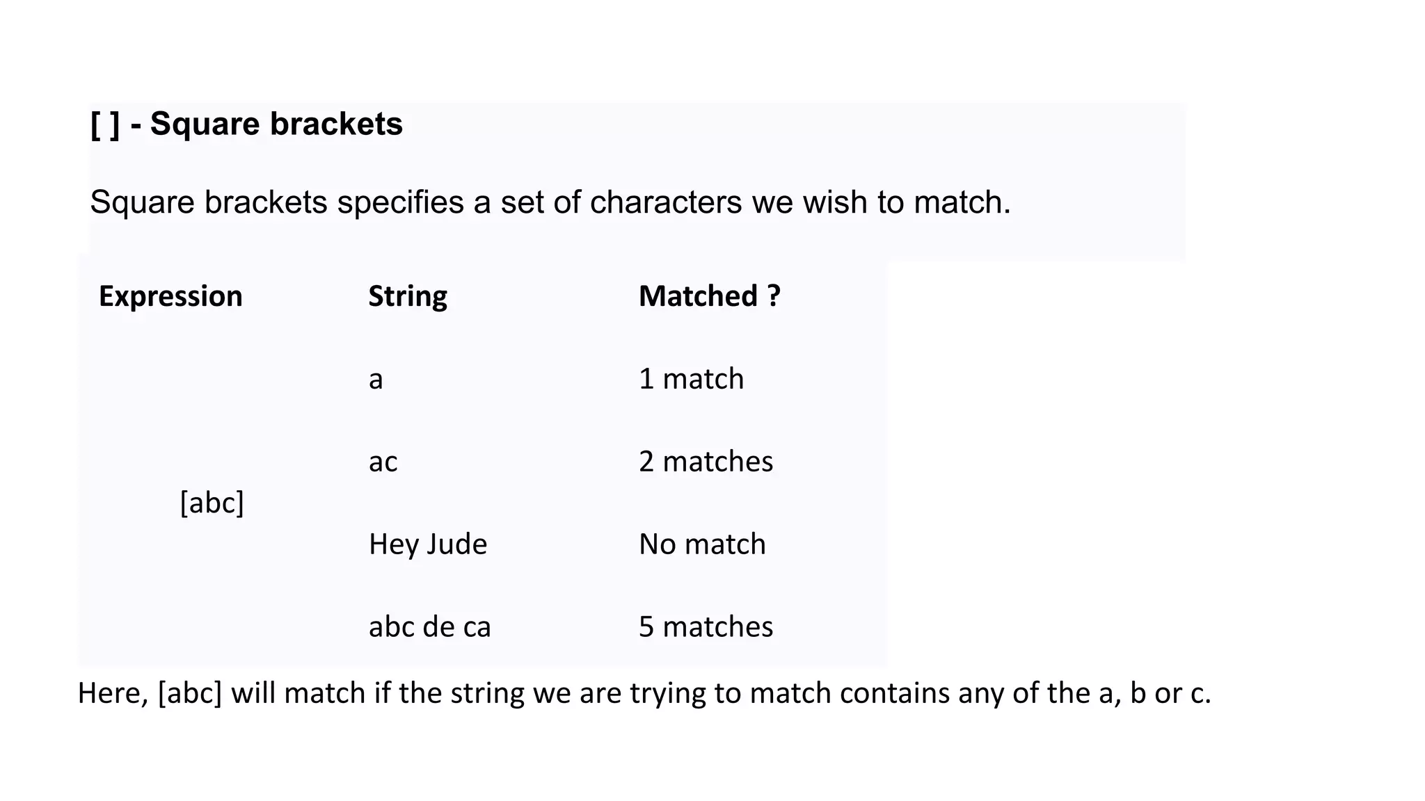 Expression String Matched ?
[abc]
a 1 match
ac 2 matches
Hey Jude No match
abc de ca 5 matches
[ ] - Square brackets
Square brackets specifies a set of characters we wish to match.
Here, [abc] will match if the string we are trying to match contains any of the a, b or c.
 