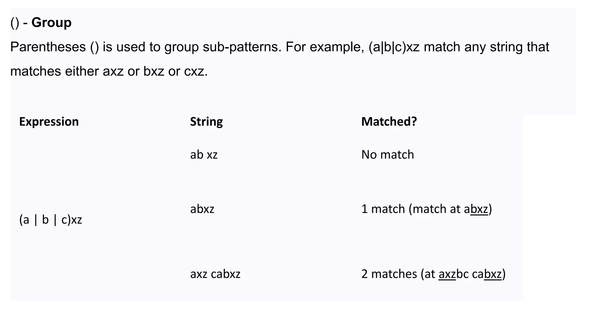 Expression String Matched?
(a | b | c)xz
ab xz No match
abxz 1 match (match at abxz)
axz cabxz 2 matches (at axzbc cabxz)
() - Group
Parentheses () is used to group sub-patterns. For example, (a|b|c)xz match any string that
matches either axz or bxz or cxz.
 