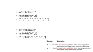 • a="zz bbbb ccc“
• re.findall("n*",a)
• ['', '', '', '', '', '', '', '', '', '', '', '']
• b="zzbbbccccc“
• re.findall("b*",b)
• ['', '', 'bbb', '', '', '', '', '', '']
 