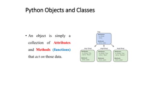 Python Objects and Classes
• An object is simply a
collection of Attributes
and Methods (functions)
that act on those data.
 