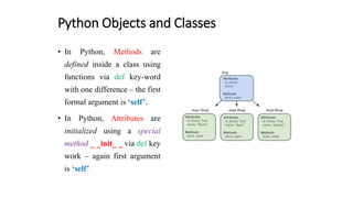 Python Objects and Classes
.
• In Python, Methods are
defined inside a class using
functions via def key-word
with one difference – the first
formal argument is ‘self’.
• In Python, Attributes are
initialized using a special
method _ _init_ _ via def key
work – again first argument
is ‘self’
 