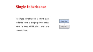 Single Inheritance
In single inheritance, a child class
inherits from a single-parent class.
Here is one child class and one
parent class.
 