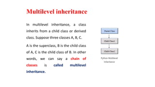 Multilevel inheritance
In multilevel inheritance, a class
inherits from a child class or derived
class. Suppose three classes A, B, C.
A is the superclass, B is the child class
of A, C is the child class of B. In other
words, we can say a chain of
classes is called multilevel
inheritance.
 