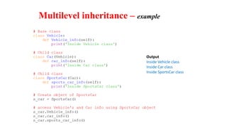 Multilevel inheritance – example
Output
Inside Vehicle class
Inside Car class
Inside SportsCar class
 