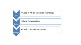 • Code in which exception may occur
Try
• Raise the exception
Raise
• Catch if excepetion occurs
Except
 