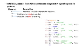 The following special-character sequences are recognized in regular expression
patterns:
Character Description
Matches any character except newline.
Matches the start of a string.
Matches the end of a string.
.
^
$
 