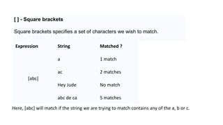 Expression String Matched ?
[abc]
a 1 match
ac 2 matches
Hey Jude No match
abc de ca 5 matches
[ ] - Square brackets
Square brackets specifies a set of characters we wish to match.
Here, [abc] will match if the string we are trying to match contains any of the a, b or c.
 