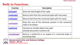 Government Arts and Science College
Tittagudi – 606 106
Department of Computer Science
Python Programming
Built-in Functions
Function Description
len(tuple) Gives the total length of the tuple.
max(tuple) Returns item from the numerical tuple with max value.
min(tuple) Returns item from the numerical tuple with min value.
sum(tuple)
Gives the sum of the elements present in the numerical
tuple as an output
tuple(seq) Converts an iterable object into tuple.
(already discussed in section 6.4)
sorted(tuple) Returns a sorted list as an output of a numerical tuple in
ascending order
 