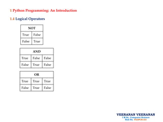 Python Unit I MCQ.ppt