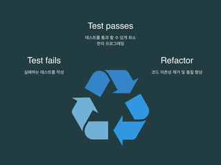 Test passes 
테스트를 통과 할 수 있게 최소 
한의 프로그래밍 
Test fails Refactor 
실패하는 테스트를 작성 
코드 의존성 제거 및 품질 향상 
 