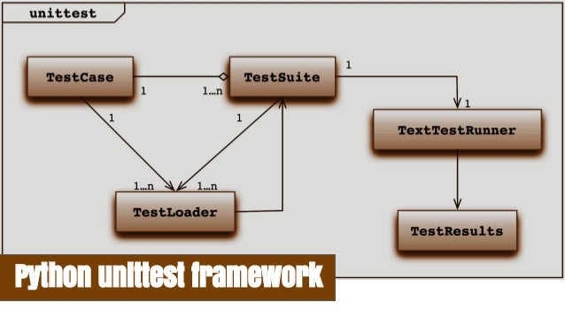 Unittest In Python