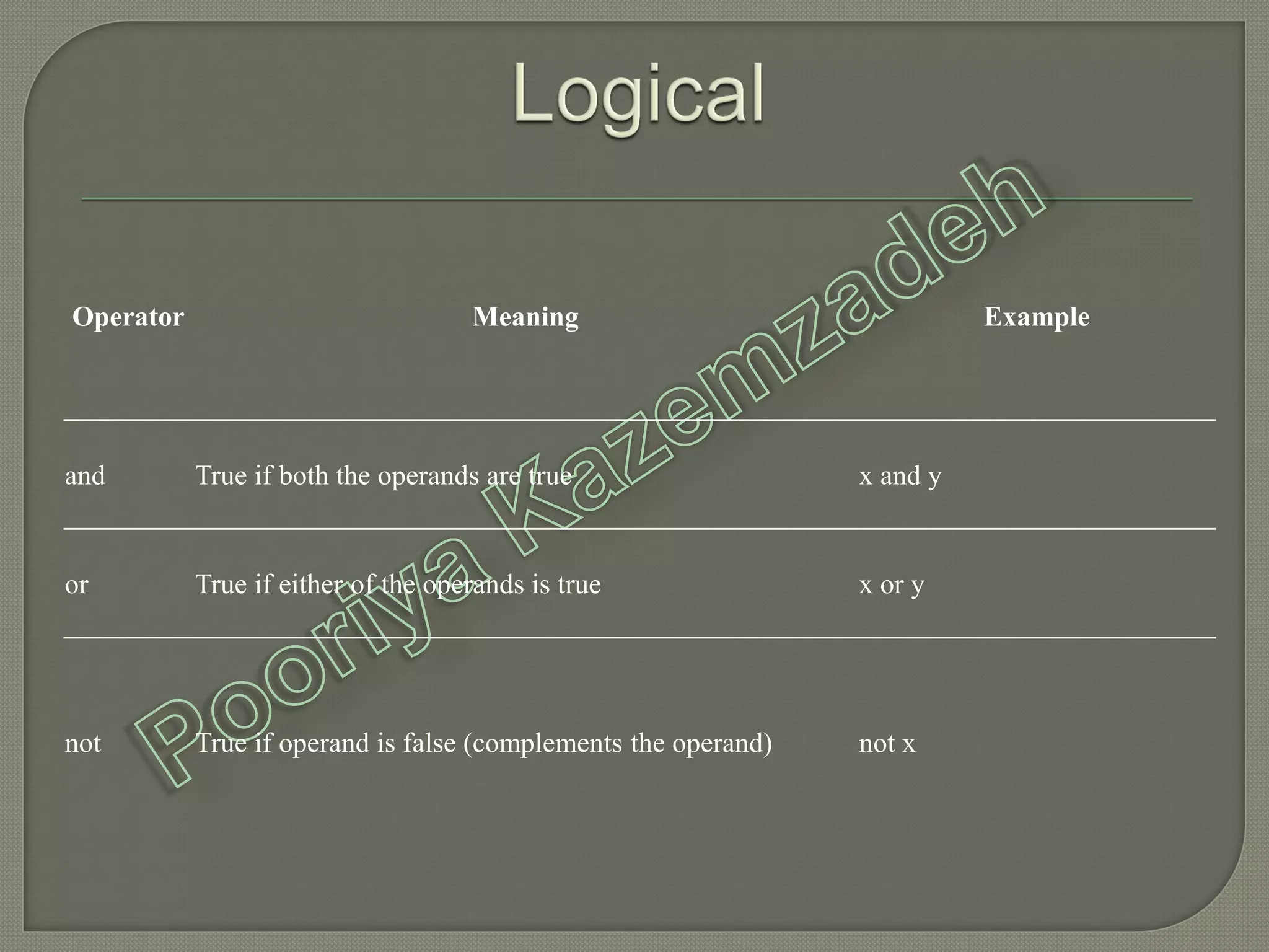 Operator Meaning Example
and True if both the operands are true x and y
or True if either of the operands is true x or y
not True if operand is false (complements the operand) not x
 