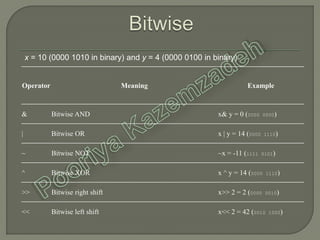 Operator Meaning Example
& Bitwise AND x& y = 0 (0000 0000)
| Bitwise OR x | y = 14 (0000 1110)
~ Bitwise NOT ~x = -11 (1111 0101)
^ Bitwise XOR x ^ y = 14 (0000 1110)
>> Bitwise right shift x>> 2 = 2 (0000 0010)
<< Bitwise left shift x<< 2 = 42 (0010 1000)
x = 10 (0000 1010 in binary) and y = 4 (0000 0100 in binary)
 