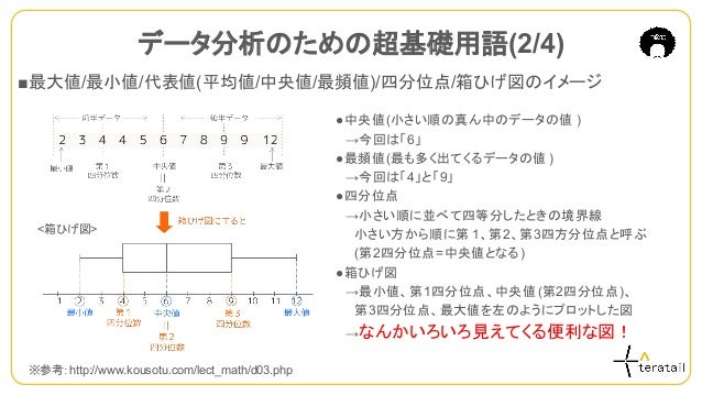 データ分析 の波乗り遅れた気がしてる人のための Python データ分析の超基礎の基礎 V1 0 1601 データ分析 の波乗り遅れた気がしてる人のための Python データ分析の超基礎の基礎 V1 0 1601