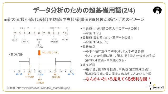 データ分析 の波乗り遅れた気がしてる人のための Python データ分析の超基礎の基礎 V1 0 1601