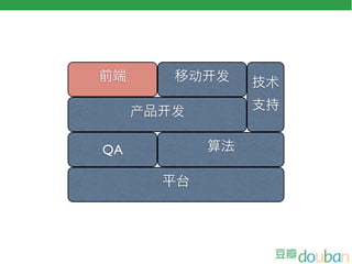 动   发   术

     产   发

QA
 