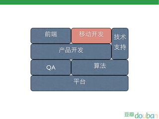 动   发   术

     产   发

QA
 