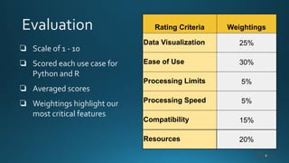 Python versus R for Data Analytics | PPT