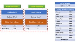 Python Virtual Environment.pptx