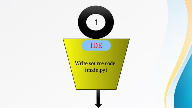 Python Virtual Machine concept- N.Kavitha.pptx