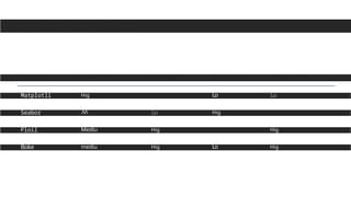 Python Visualization Comparison slides.pptx