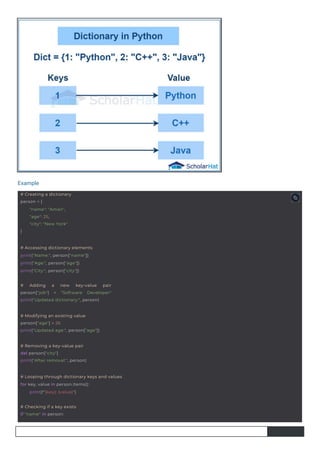 Example
# Creating a dictionary
person = {
}
"name": "Aman",
"age": 25,
"city": "New York"
# Checking if a key exists
if "name" in person:
# Accessing dictionary elements
print("Name:", person["name"])
print("Age:", person["age"])
print("City:", person["city"])
# Removing a key-value pair
del person["city"]
print("After removal:", person)
# Adding a new key-value pair
person["job"] = "Software Developer"
print("Updated dictionary:", person)
# Modifying an existing value
person["age"] = 26
print("Updated age:", person["age"])
# Looping through dictionary keys and values
for key, value in person.items():
print(f"{key}: {value}")
 