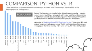 Python vs. r for data science | PDF