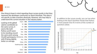 One thing to keep in mind regarding these survey results is that they
represent the developer community on Stack Overflow. This data is
not specific to data scientists obviously. However, this may help to
understand the current situation in the industry better.
Looking at the global
salaries worldwide on
the same survey, it
seems like both
Python and R seem
to be standing around
the same point among
55,639 participants,
with R being slightly
better on average.
In addition to the survey results, you can see when
looking at the Stack Overflow Trends that Python
is more popular than R in terms of the number of
questions asked.
...
 