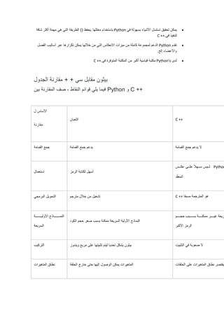 Python vs c ++ | PDF