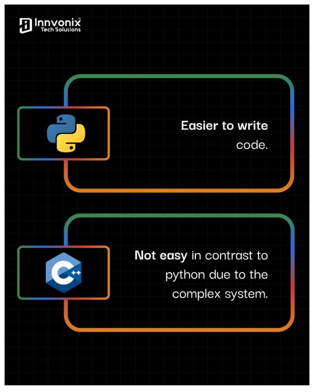 Python vs C++ Difference You Must Know | PDF | Technology & Computing image.