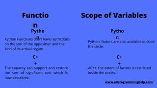Python vs c++ ppt | PPTX | Programming Languages | Computing