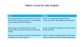 Python vs excel