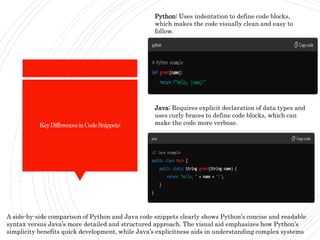 Python vs Java- Selecting the Ideal Language for Your Technical Journey ...