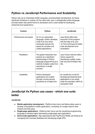 Python vs JavaScript: Which Programming Language Is Best in 2025 | PDF