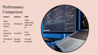 Performance
Comparison
Factor Python PHP
Web-
serving
Speed
Moderate
High
(especially
with PHP
8)
CPU-
Intensive
Tasks
Excellent
Less
suited
Framewor
ks
Django,
FastAPI
Laravel,
Symfony
 