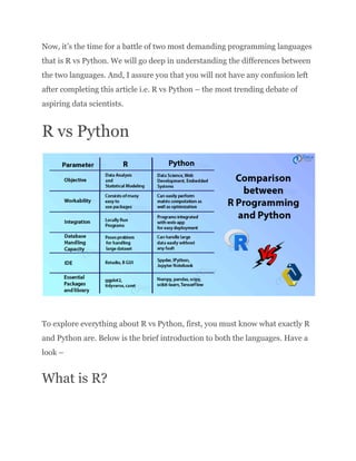R Vs Python – The most trending debate of aspiring Data Scientists | PDF
