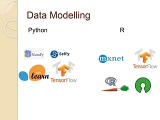 Python vs R for Data Science: What’s the Difference? How can they ...