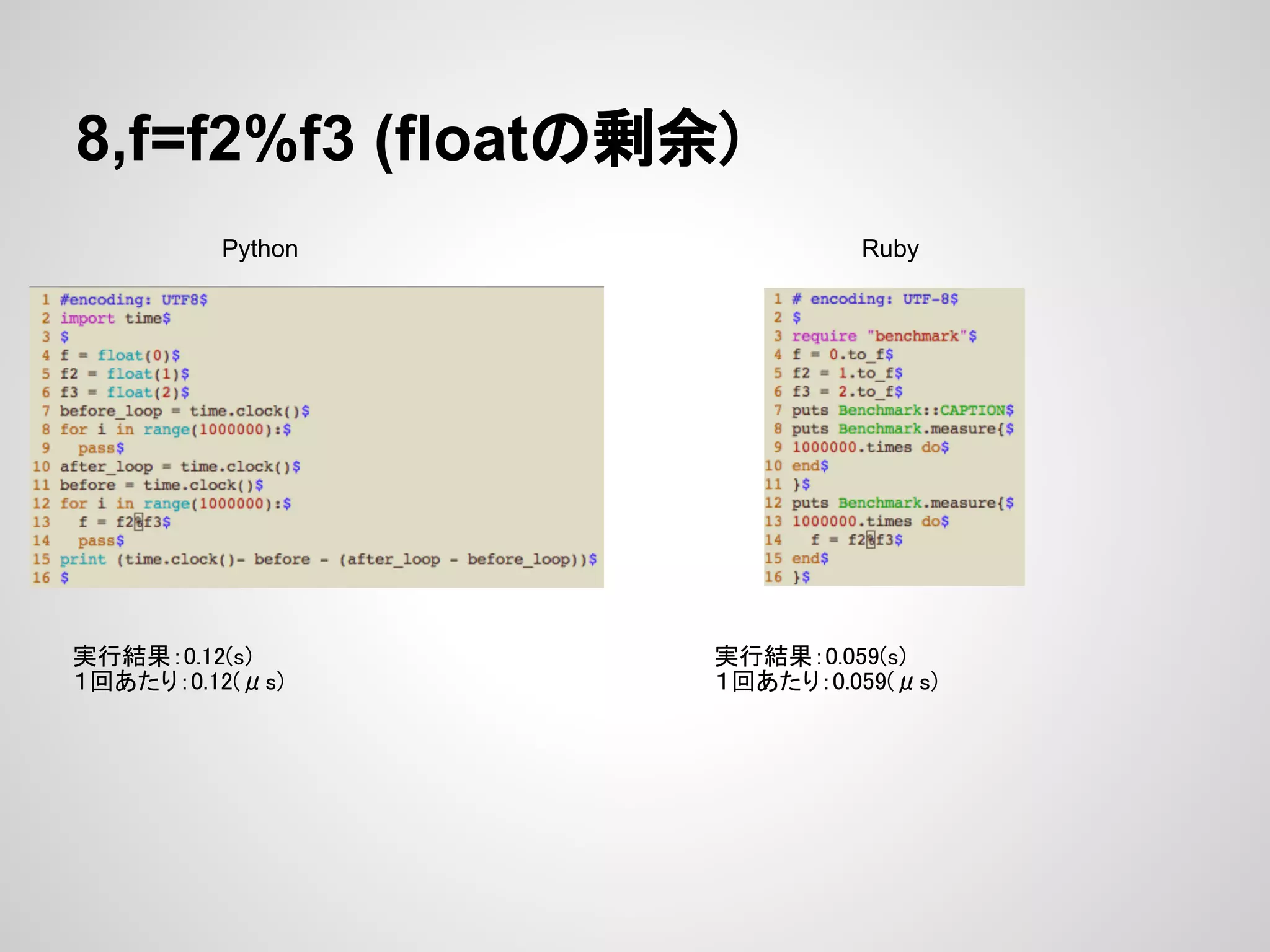 8,f=f2%f3 (floatの剰余) Python Ruby 実行結果：0.12(s) 実行結果：0.059(s) １回あたり：0.12(μs) １回あたり：0.059(μs) 
