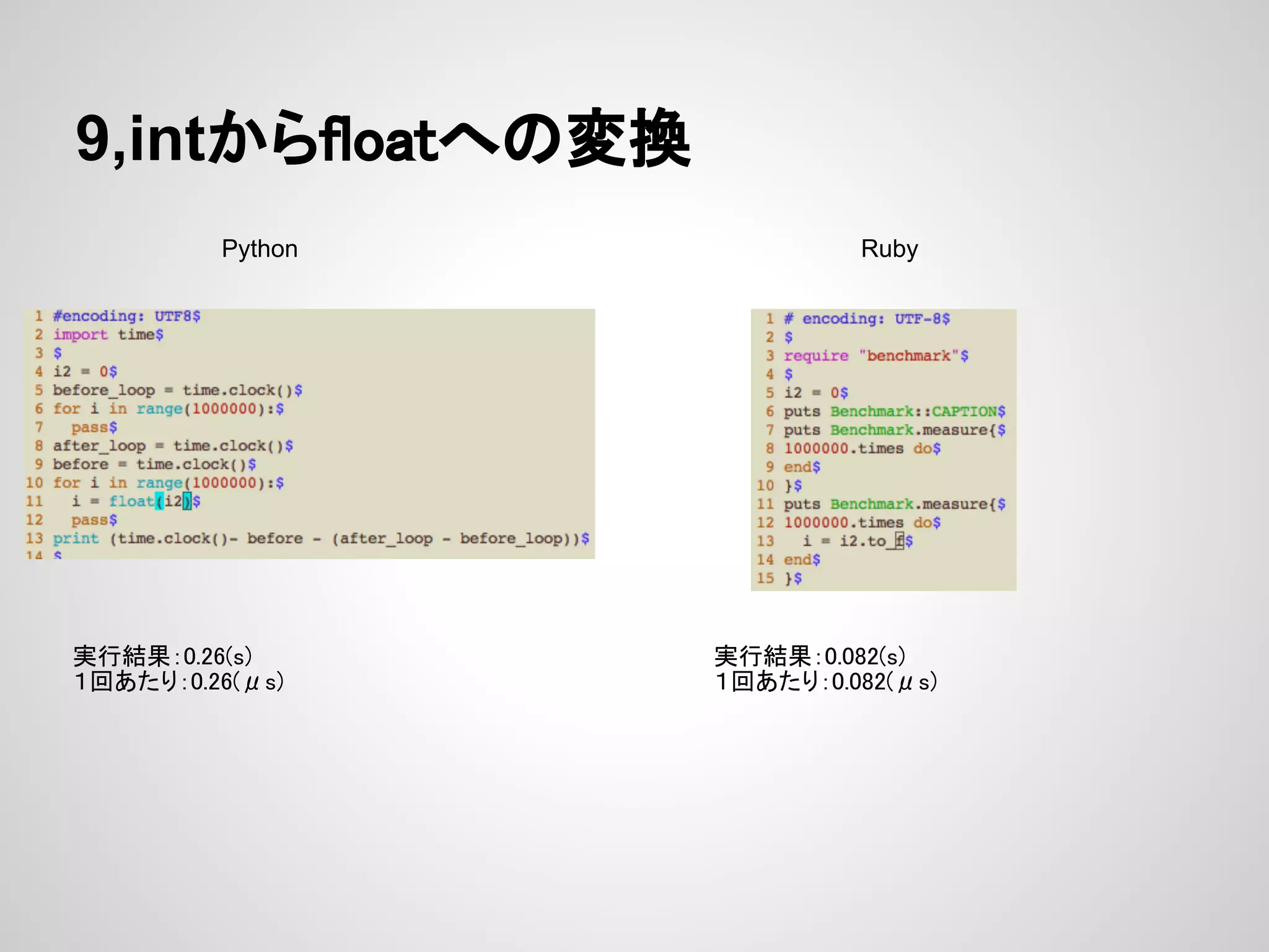 9,intからfloatへの変換 Python Ruby 実行結果：0.26(s) 実行結果：0.082(s) １回あたり：0.26(μs) １回あたり：0.082(μs) 