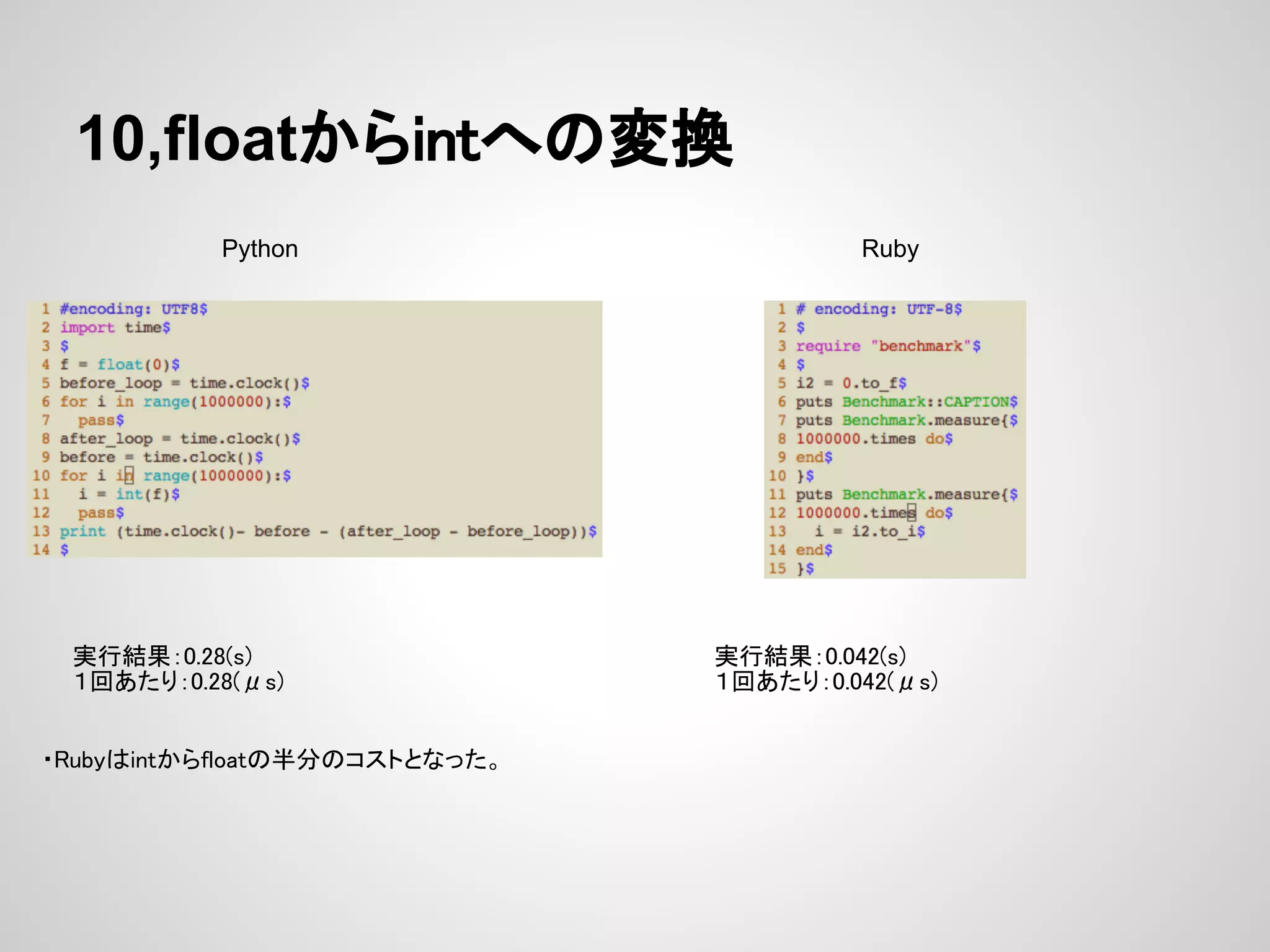 10,floatからintへの変換 Python Ruby 実行結果：0.28(s) 実行結果：0.042(s) １回あたり：0.28(μs) １回あたり：0.042(μs) ・Rubyはintからfloatの半分のコストとなった。 