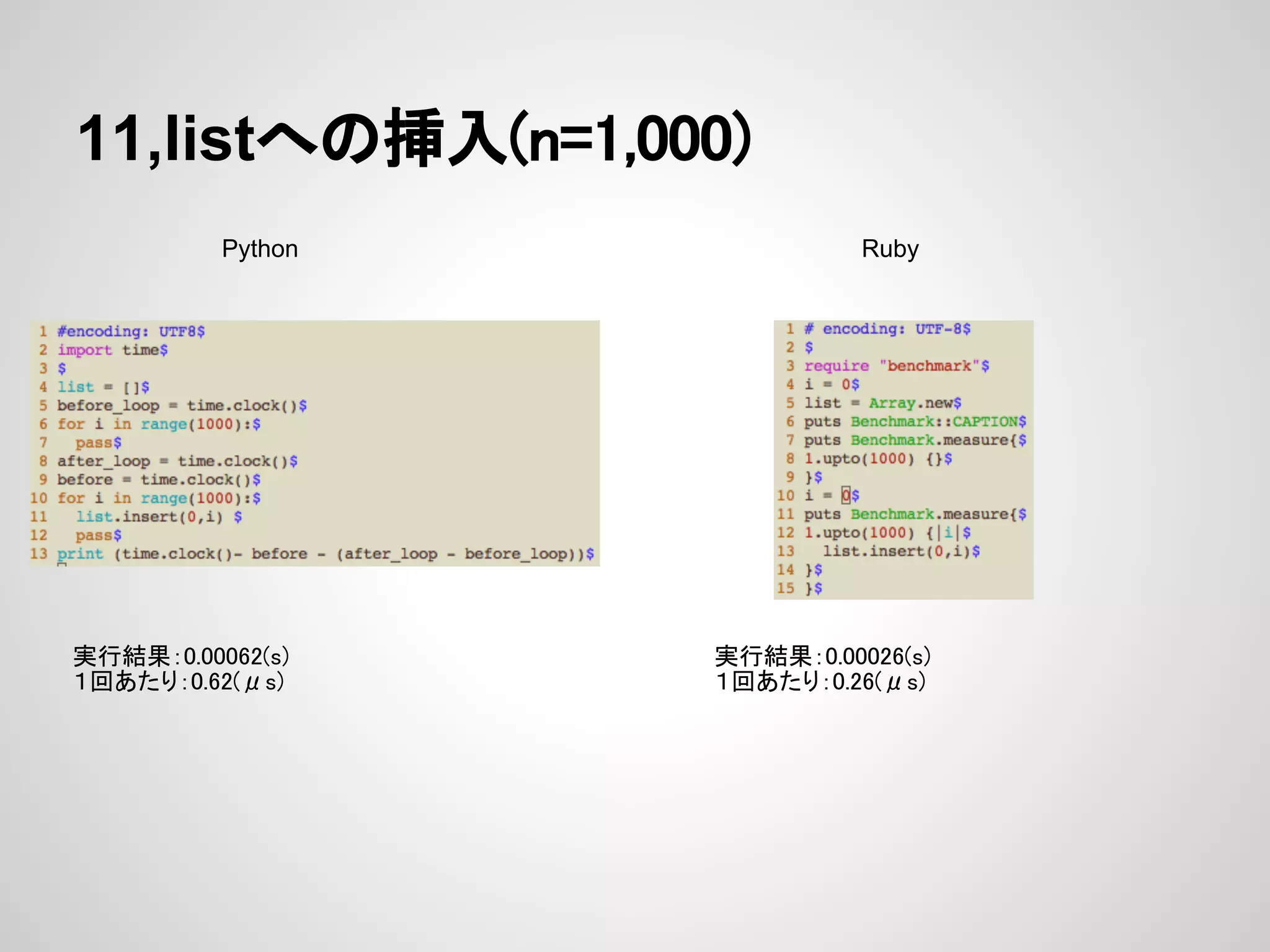 11,listへの挿入(n=1,000) Python Ruby 実行結果：0.00062(s) 実行結果：0.00026(s) １回あたり：0.62(μs) １回あたり：0.26(μs) 