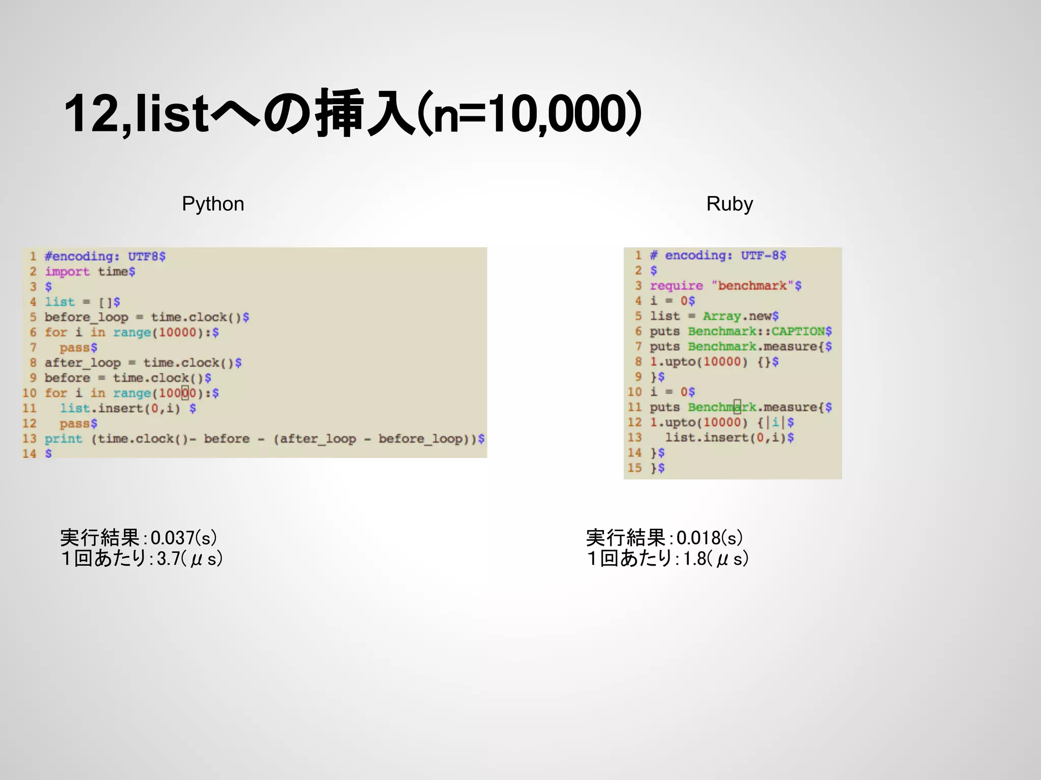 12,listへの挿入(n=10,000) Python Ruby 実行結果：0.037(s) 実行結果：0.018(s) １回あたり：3.7(μs) １回あたり：1.8(μs) 