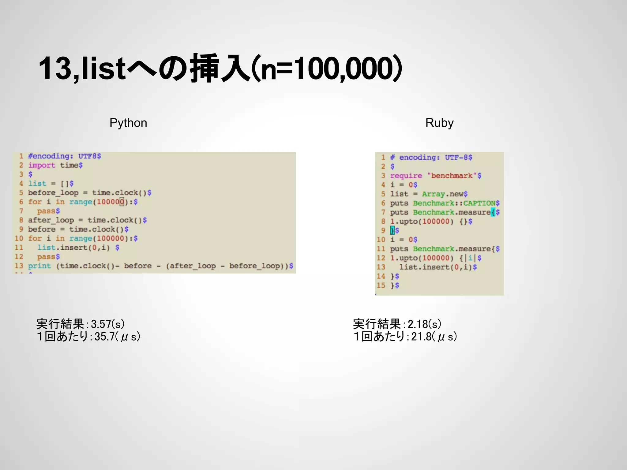 13,listへの挿入(n=100,000) Python Ruby 実行結果：3.57(s) 実行結果：2.18(s) １回あたり：35.7(μs) １回あたり：21.8(μs) 